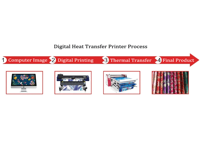 Fedar Digital Printing Machine