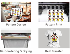 Complete T shirt printing solution,low-cost invest,big profits