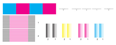 Vertical calibration of fedar inkjet t shirt printer Epson DX5 head