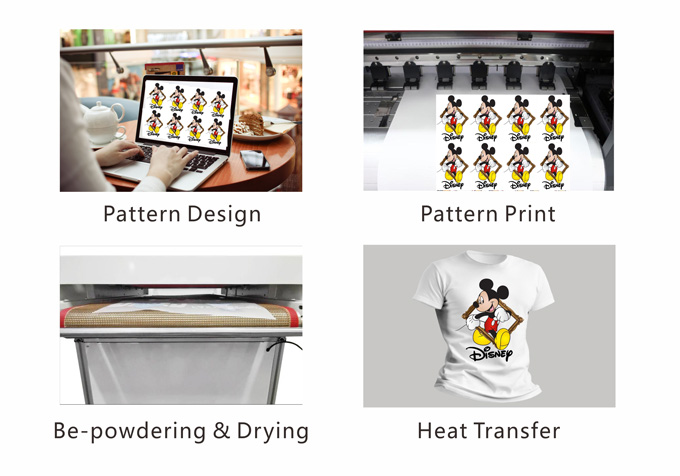 pyrograph film printer workflow