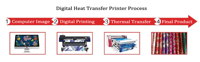 Cost-effective of Fedar Sublimation Printer