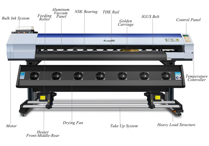 Fedar Sublimation Printer with EPS3200 Head