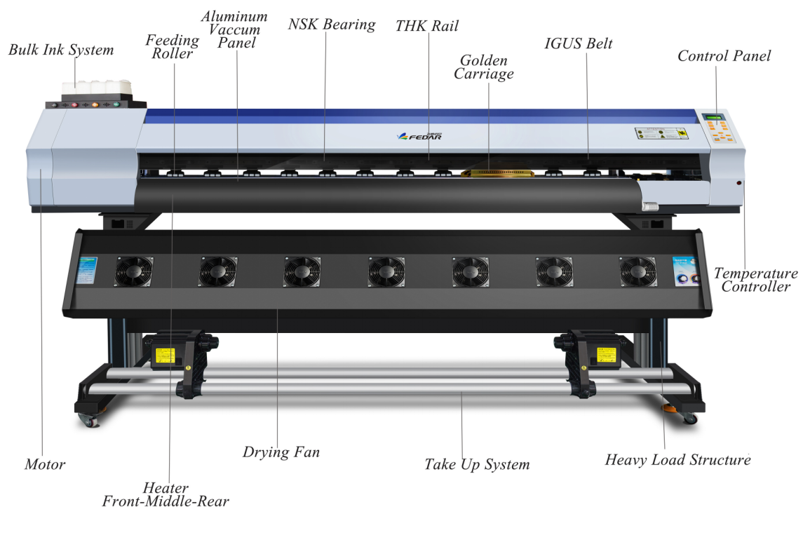 Fedar Sublimation Printer