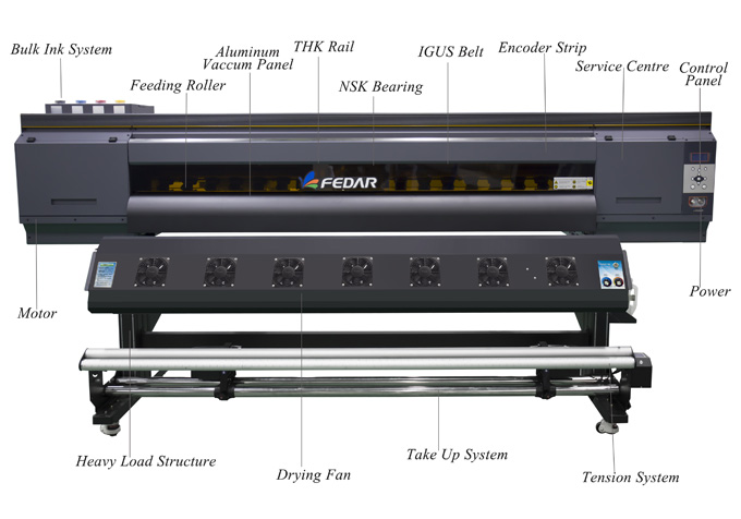 Power on Printer