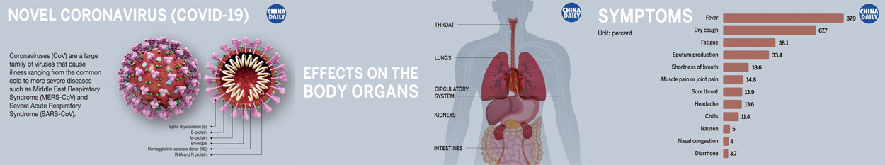 against novel coronavirus pneumonia